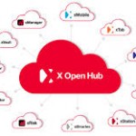 Trading Central creates a revolutionary app for X Open Hub platform