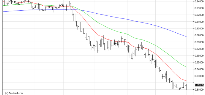 AUDUSDDaily 02/01