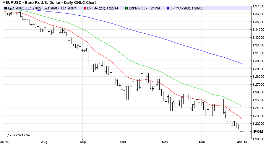 EURUSDDaily 02/01