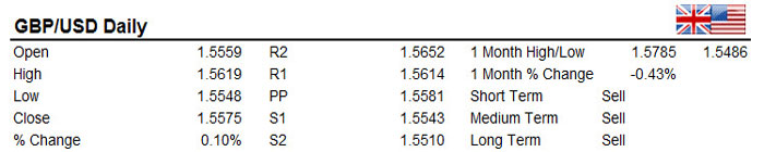 GBPUSD 02/01