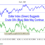 GFG Weekly Market Insight – 2015: The Year of Massive Market Volatility?  (week 12 Jan 2015) 