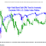 GFG Weekly Market Insight – 2015: U.S. Dollar Poised to Go Higher But Why? (week 19 Jan 2015) 