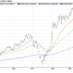 Friday December 02: OSB Daily Technical Analysis – Indices 