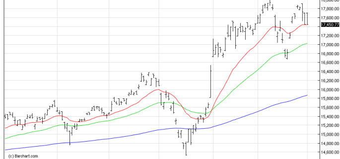 NIKKEI225 02