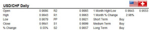 USDCHF 02/01