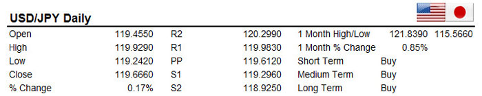 USDJPY 02/01