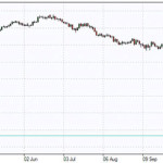 Markets advance in anticipation of the ECB meeting