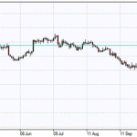 Investors cautiously optimistic ahead of ECB meeting