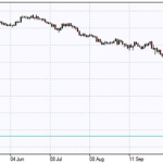 Markets edge higher anticipating ECB stimulus plan