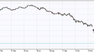 ifcmarket overview jan22 2