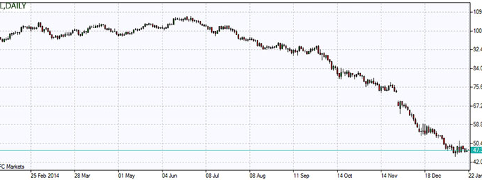 ifcmarket overview jan22 2