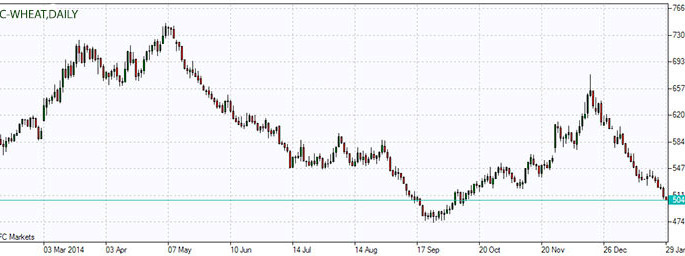 ifcmarket overview jan29 2