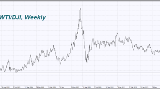 ifcmarkets jan16 2