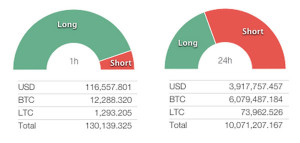 long-short (bitcoin article)