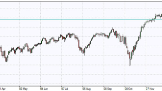 market overview ifc post jan13 1