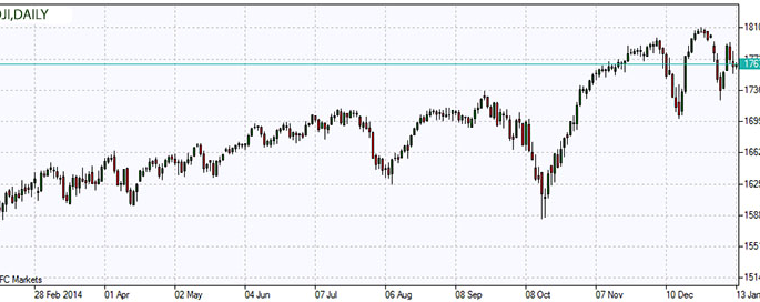 market overview ifc post jan13 1