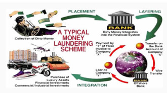 money laundering-primary image