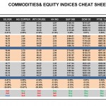 Wednesday February 25: OSB Commodities & Equity Indices Cheat Sheet & Key Levels
