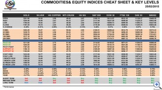 OSB_CheatSheet-final-25-Febr - Commodities