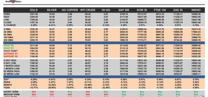 OSB_CheatSheet-final-25-Febr - Commodities