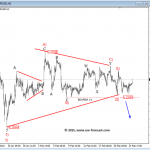 EURUSD Looks To Break Range, GBPUSD Near Resistance 