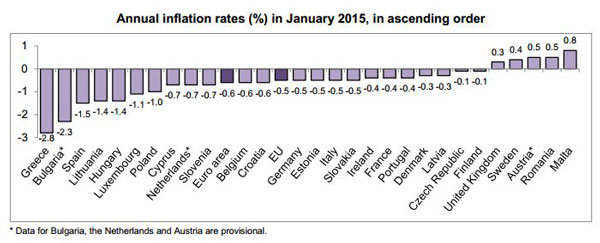 EUcommission-table