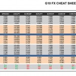 Wednesday February 18: OSB G10 Currency Pairs Cheat Sheet & Key Levels