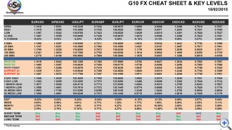 G10-OSB_CheatSheet-final-18-Febr