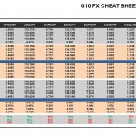 Thursday February 19: OSB G10 Currency Pairs Cheat Sheet & Key Levels