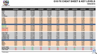 G10-OSB_CheatSheet-final-19-Fbr