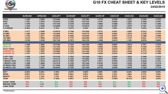 G10-OSB_CheatSheet-final-24-Febr-2