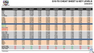 G10-OSB_CheatSheet-final-24-Febr-2