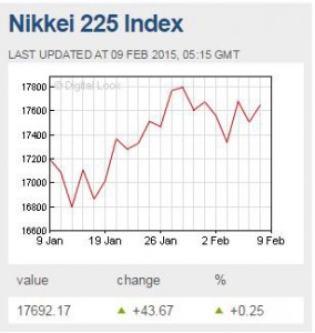 Nikkei-chart---in-text--09-02