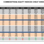 Tuesday February 17: OSB Commodities & Equity Indices Cheat Sheet & Key Levels 
