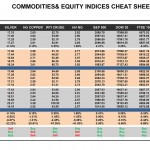 Tuesday February 17: OSB Commodities & Equity Indices Cheat Sheet & Key Levels 