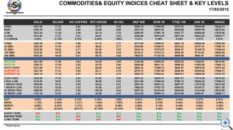 OSB_CheatSheet-commodities-final-17-Febr