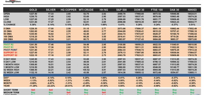 OSB_CheatSheet-commodities-final-17-Febr