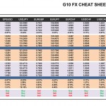 Thursday February 12: OSB G10 Currency Pairs Cheat Sheet & Key Levels