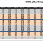 Friday February 13: OSB G10 Currency Pairs Cheat Sheet & Key Levels