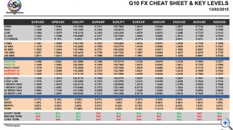 OSB_CheatSheet-final-13-Febr