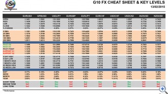 OSB_CheatSheet-final-13-Febr