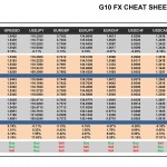Monday February 16: OSB G10 Currency Pairs Cheat Sheet & Key Levels