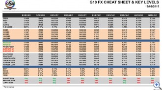 OSB_CheatSheet-final-16-Febr