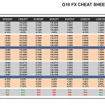 Tuesday February 17: OSB G10 Currency Pairs Cheat Sheet & Key Levels