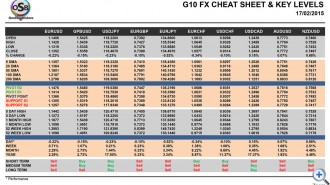 OSB_CheatSheet-final-17-Febr---currency