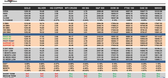 OSB_CheatSheet-final-18-Febr