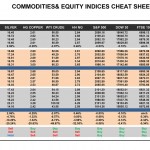 Thursday February 19: OSB Commodities & Equity Indices Cheat Sheet & Key Levels 