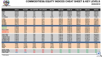 OSB_CheatSheet-final-20-Febr---commodities