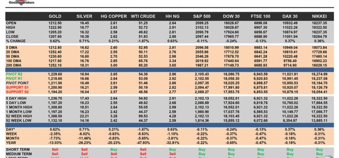 OSB_CheatSheet-final-20-Febr---commodities