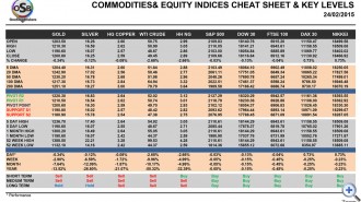 OSB_CheatSheet-final-24-Febr---commodities